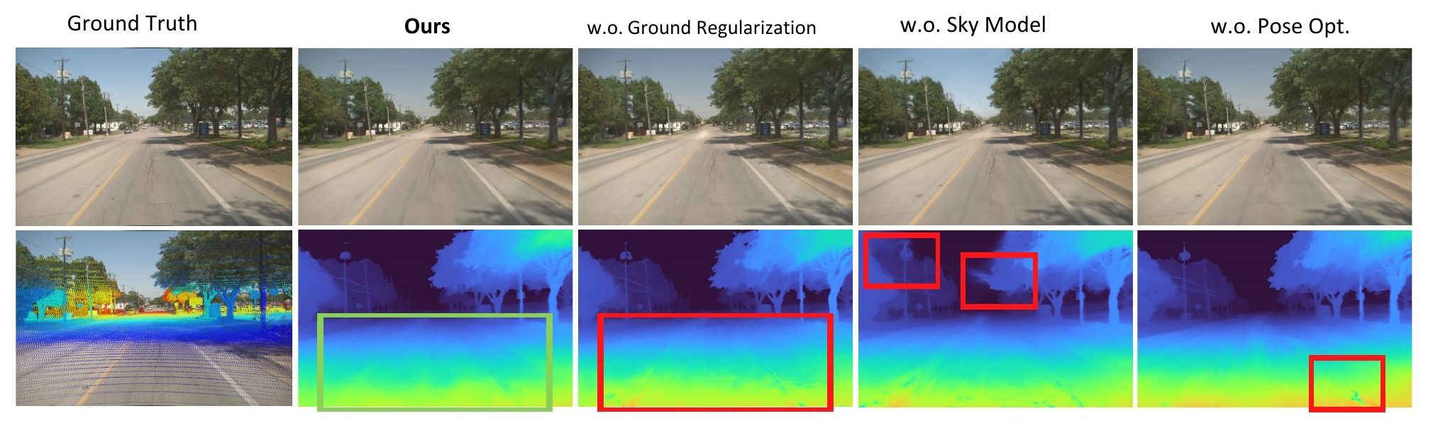 Qualitative ablation of ground regularization, sky model, and rig pose optimization