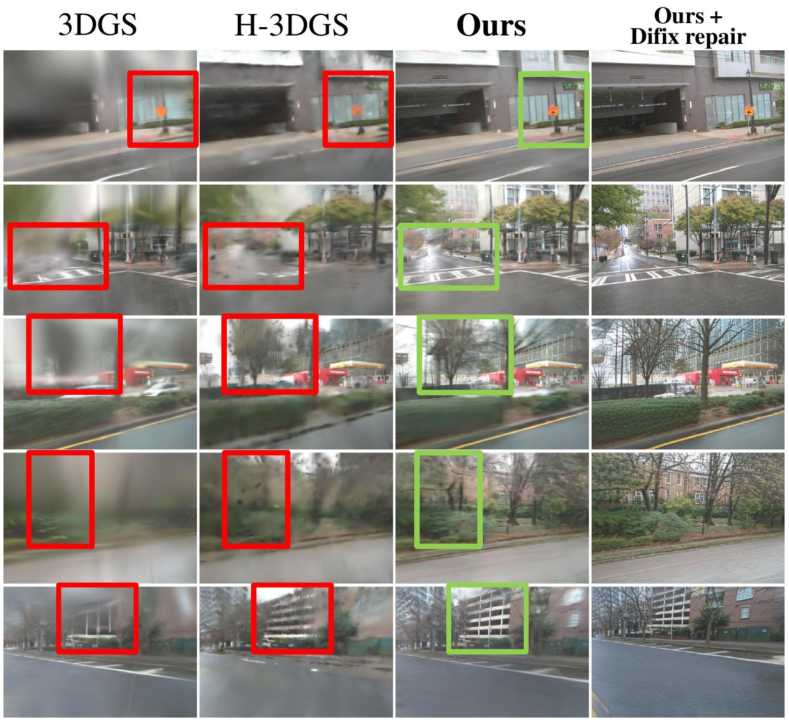 Extrapolated rendering comparison: 3DGS, H-3DGS, Ours, Ours + Difix repair