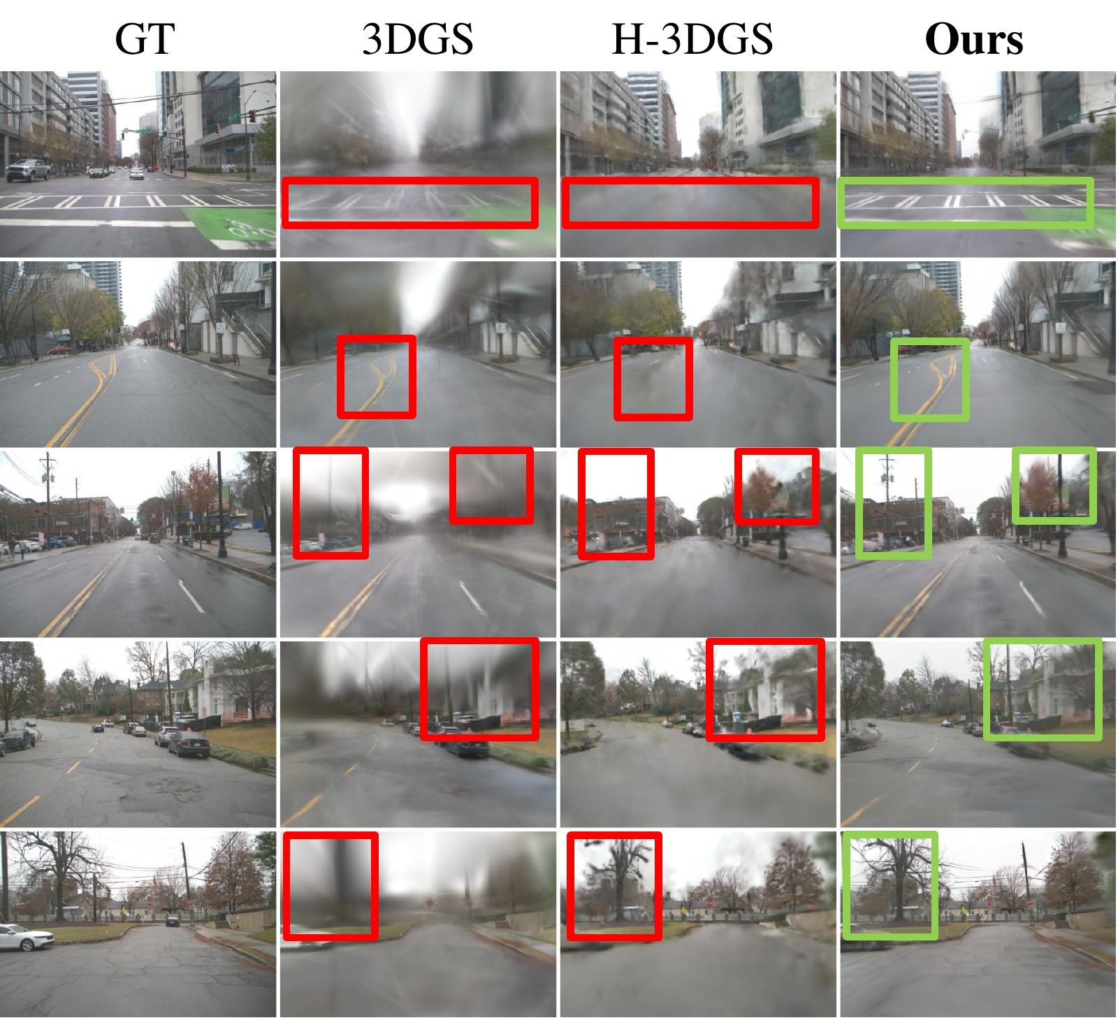 In-trajectory rendering comparison: GT, 3DGS, H-3DGS, Ours