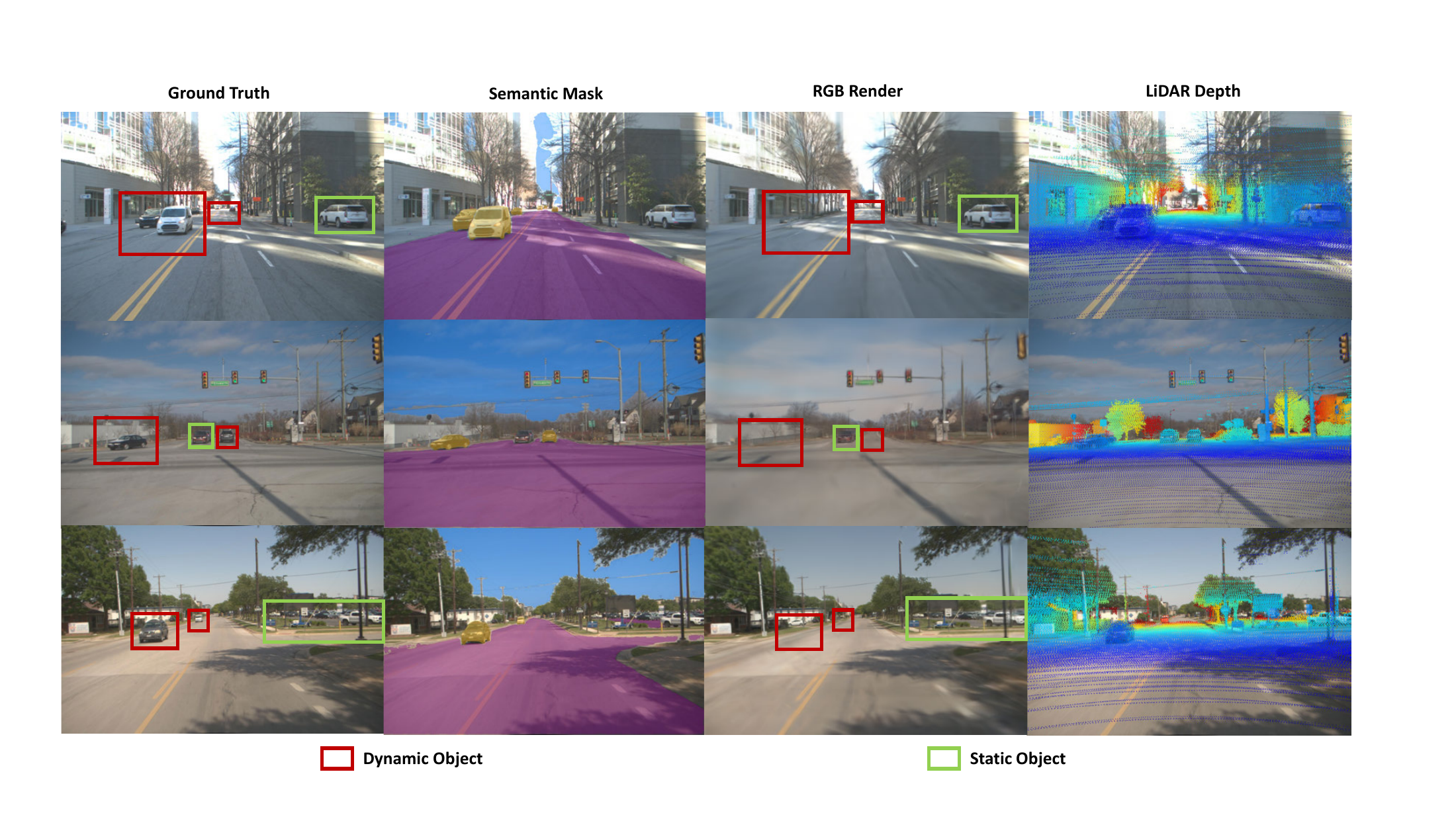 Semantic masks for region-aware reconstruction: ground truth, semantic mask, RGB render, and LiDAR depth